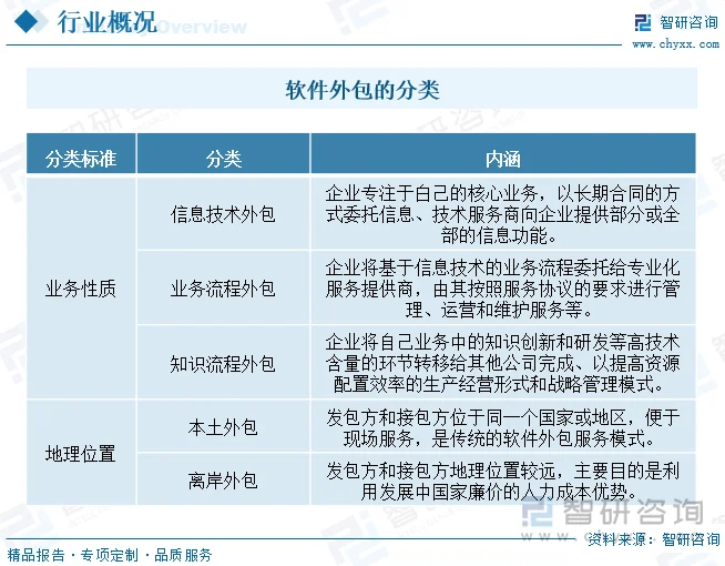 在当今数字化时代，企业之间的竞争已经不仅仅局限于产品和服务的质量，而是更多地体现在信息化和智能化的建设水平上。而系统集成正是这一过程中的关键环节。