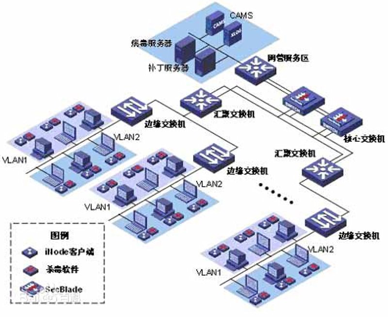 四川网络技术公司的现状与发展